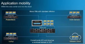 dell-emc-powerstore-application-mobility