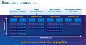 dell-emc-powerstore-scale-up-and-scale-out